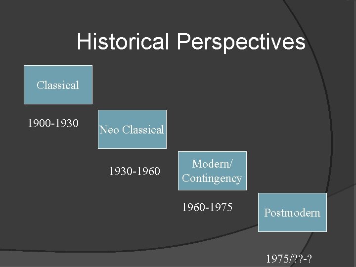 Historical Perspectives Classical 1900 -1930 Neo Classical 1930 -1960 Modern/ Contingency 1960 -1975 Postmodern