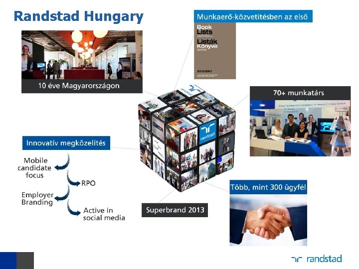 Randstad Hungary 2 