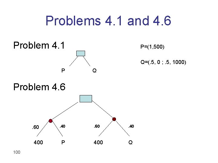 Problems 4. 1 and 4. 6 Problem 4. 1 P=(1, 500) Q=(. 5, 0