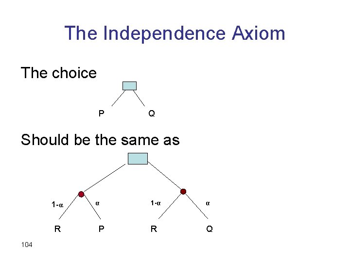 The Independence Axiom The choice P Q Should be the same as 1 -α