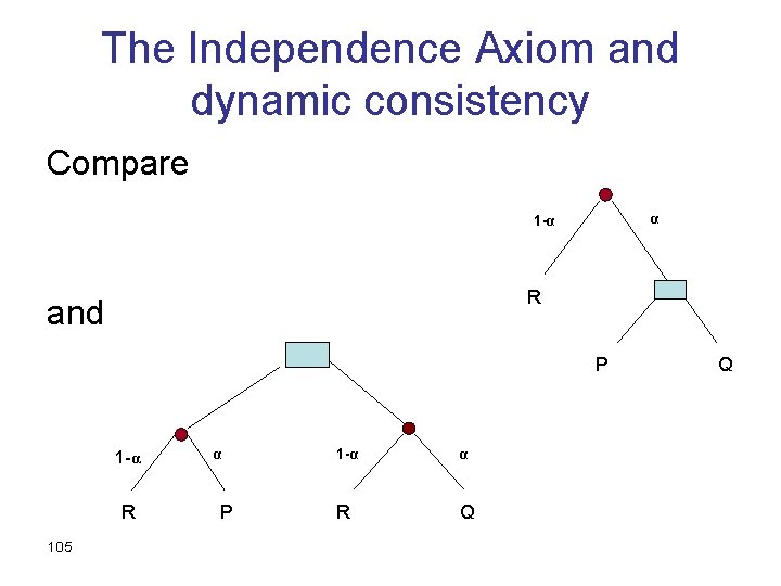 The Independence Axiom and dynamic consistency Compare α 1 -α R and P 1
