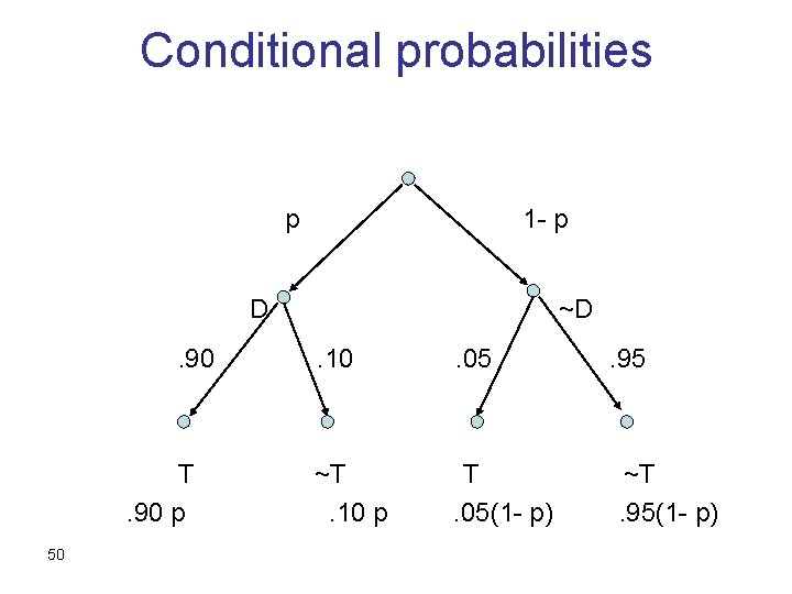 Conditional probabilities p 1 - p D. 90 T. 90 p 50 ~D. 10