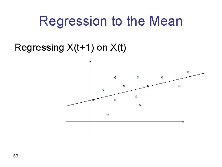 Regression to the Mean Regressing X(t+1) on X(t) 69 