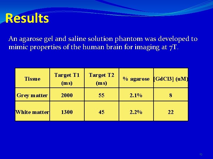 Results An agarose gel and saline solution phantom was developed to mimic properties of
