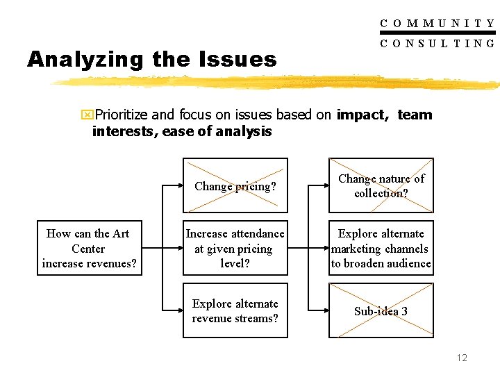 C O M M U N I T Y Analyzing the Issues C O