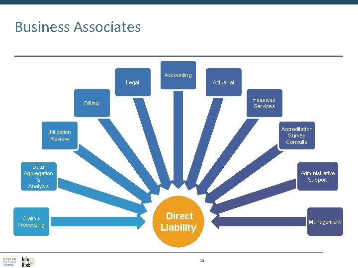 Business Associates Accounting Legal Actuarial Financial Services Billing Accreditation Survey Consults Utilization Review Data