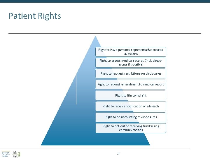 Patient Rights Right to have personal representative treated as patient Right to access medical