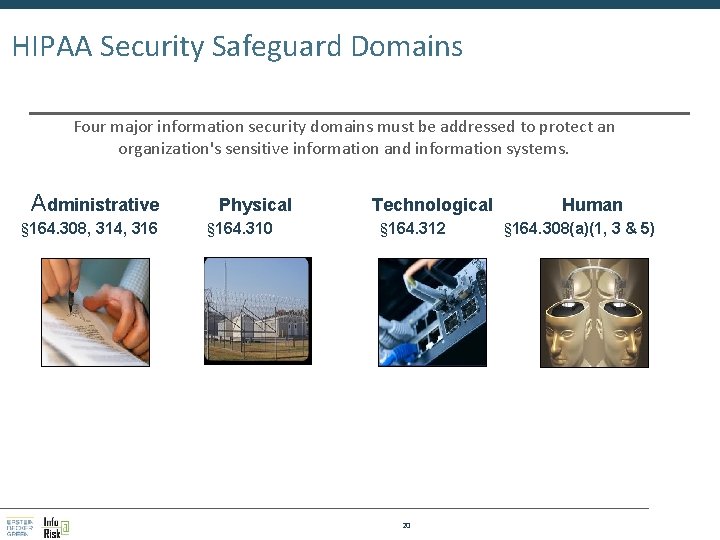 HIPAA Security Safeguard Domains Four major information security domains must be addressed to protect