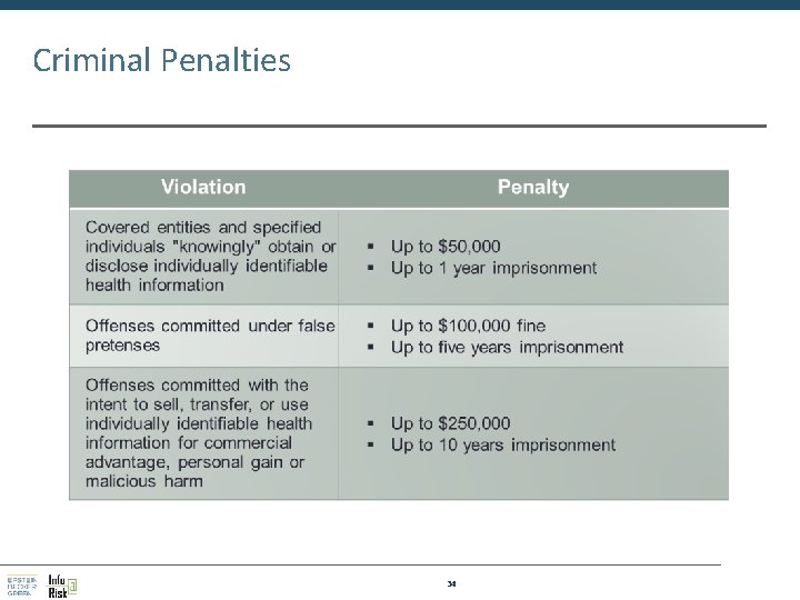 Criminal Penalties 34 