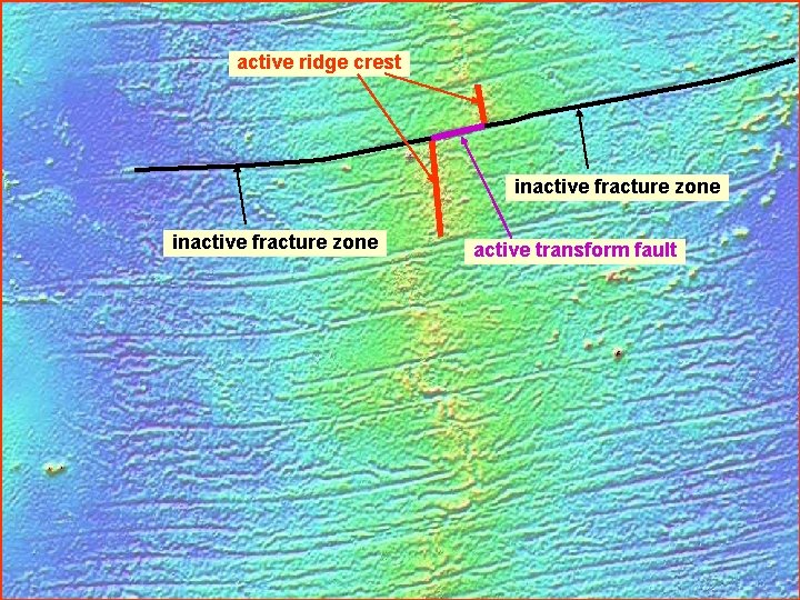 active ridge crest inactive fracture zone active transform fault 