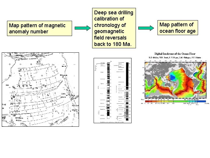 Map pattern of magnetic anomaly number Deep sea drilling calibration of chronology of geomagnetic