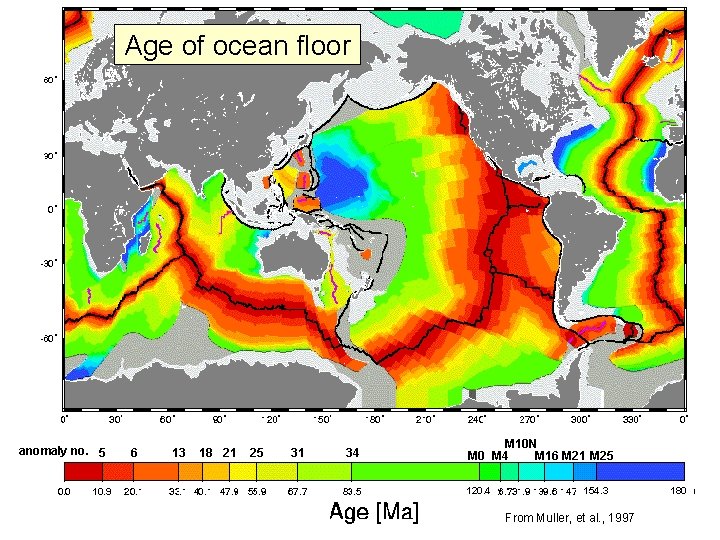 Age of ocean floor anomaly no. 5 10. 9 6 13 18 21 25