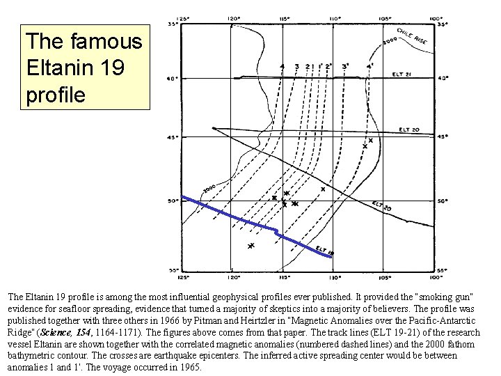 The famous Eltanin 19 profile The Eltanin 19 profile is among the most influential