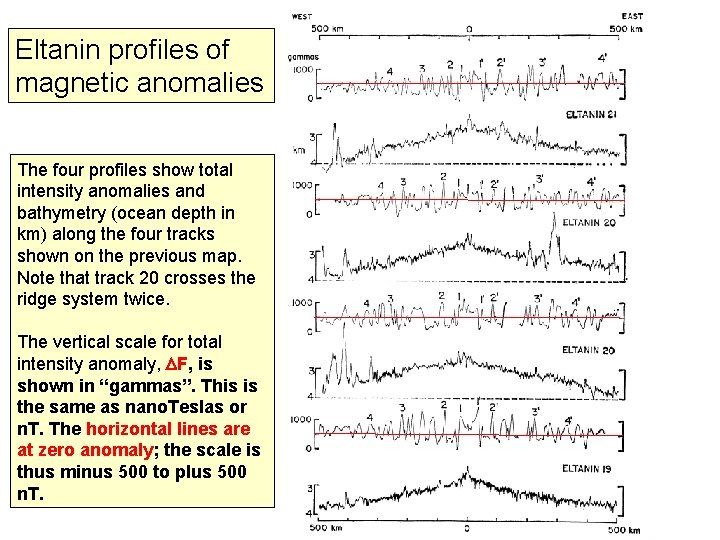 Eltanin profiles of magnetic anomalies The four profiles show total intensity anomalies and bathymetry