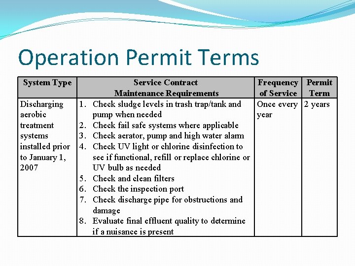 Operation Permit Terms System Type Discharging aerobic treatment systems installed prior to January 1,