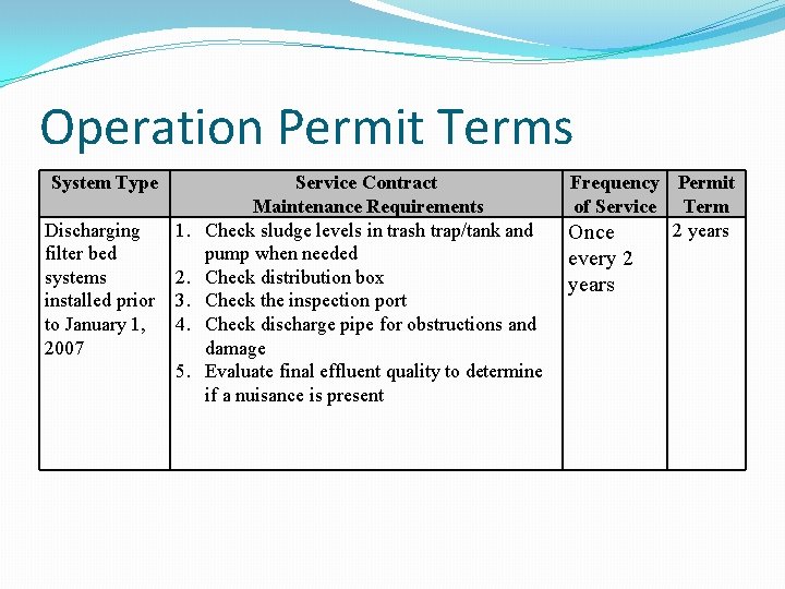 Operation Permit Terms System Type Discharging filter bed systems installed prior to January 1,