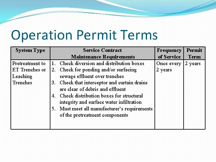 Operation Permit Terms System Type Pretreatment to ET Trenches or Leaching Trenches 1. 2.