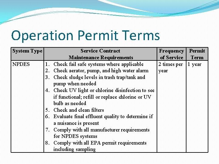 Operation Permit Terms System Type NPDES 1. 2. 3. 4. 5. 6. 7. 8.