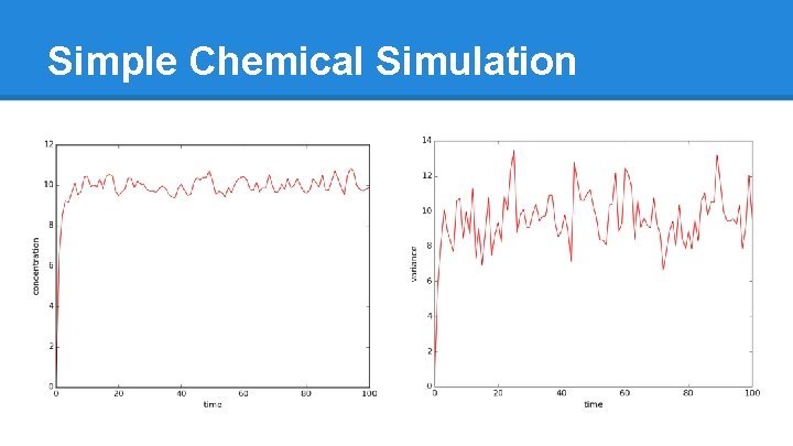 Simple Chemical Simulation 