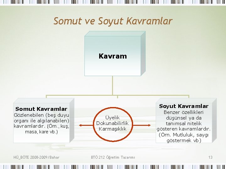 Somut ve Soyut Kavramlar Kavram Soyut Kavramlar Somut Kavramlar Gözlenebilen (beş duyu organı ile