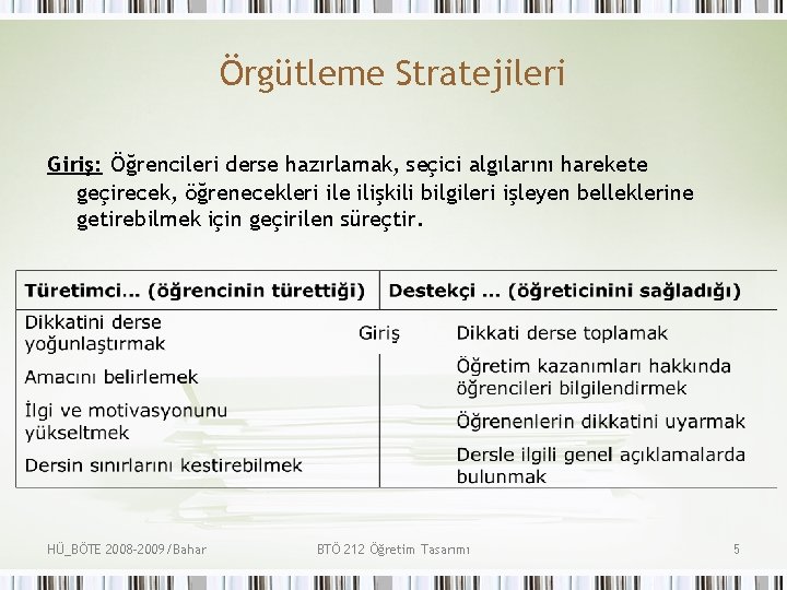 Örgütleme Stratejileri Giriş: Öğrencileri derse hazırlamak, seçici algılarını harekete geçirecek, öğrenecekleri ile ilişkili bilgileri