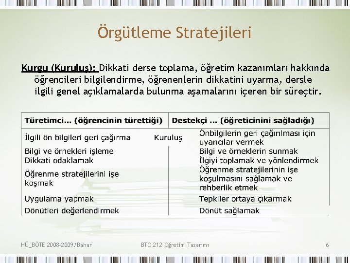 Örgütleme Stratejileri Kurgu (Kuruluş): Dikkati derse toplama, öğretim kazanımları hakkında öğrencileri bilgilendirme, öğrenenlerin dikkatini