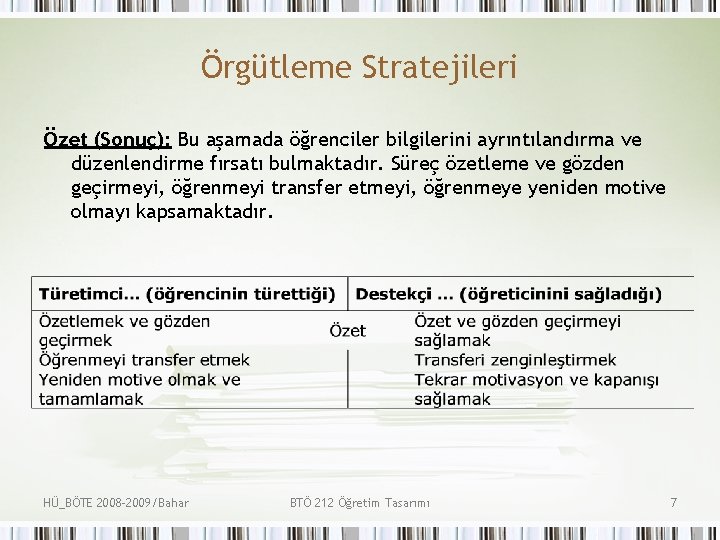 Örgütleme Stratejileri Özet (Sonuç): Bu aşamada öğrenciler bilgilerini ayrıntılandırma ve düzenlendirme fırsatı bulmaktadır. Süreç
