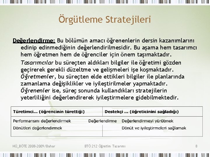Örgütleme Stratejileri Değerlendirme: Bu bölümün amacı öğrenenlerin dersin kazanımlarını edinip edinmediğinin değerlendirilmesidir. Bu aşama