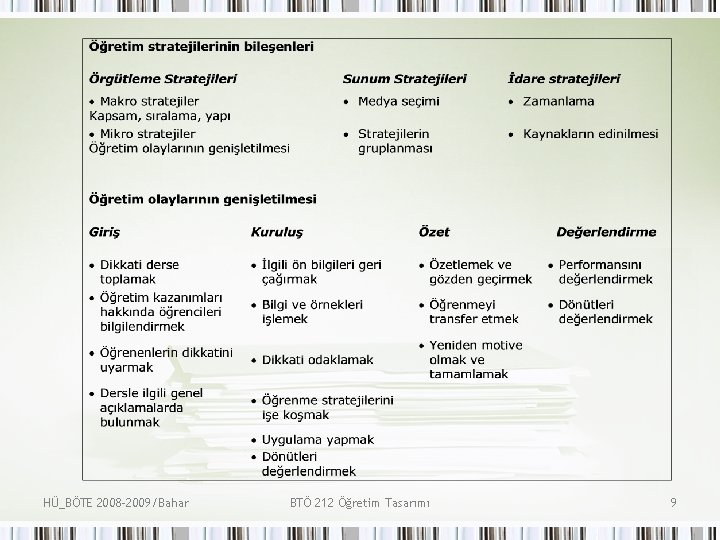 HÜ_BÖTE 2008 -2009/Bahar BTÖ 212 Öğretim Tasarımı 9 