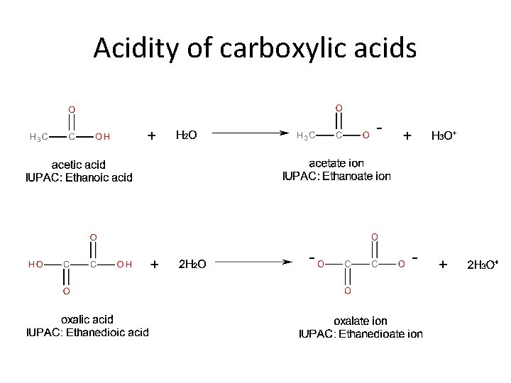Acidity of carboxylic acids 
