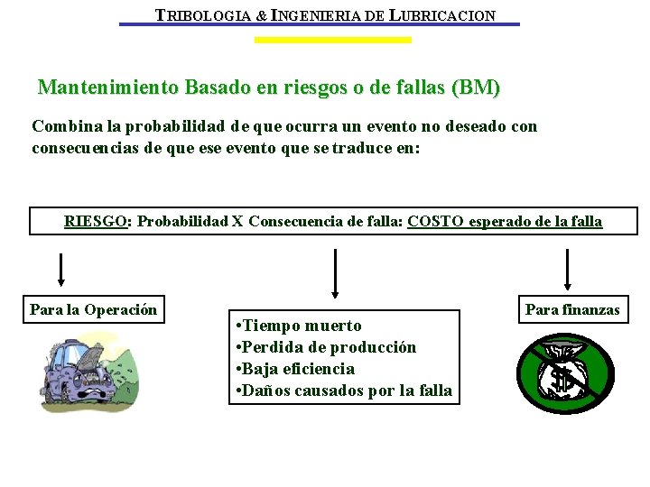 TRIBOLOGIA & INGENIERIA DE LUBRICACION Mantenimiento Basado en riesgos o de fallas (BM) Combina