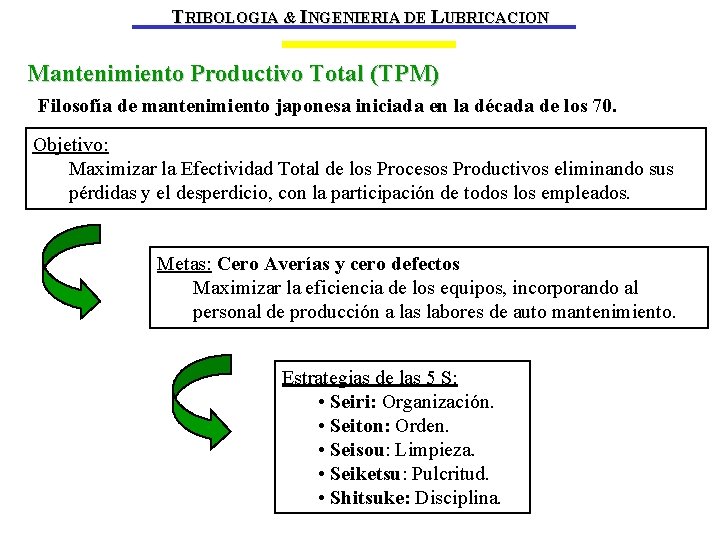TRIBOLOGIA & INGENIERIA DE LUBRICACION Mantenimiento Productivo Total (TPM) Filosofía de mantenimiento japonesa iniciada