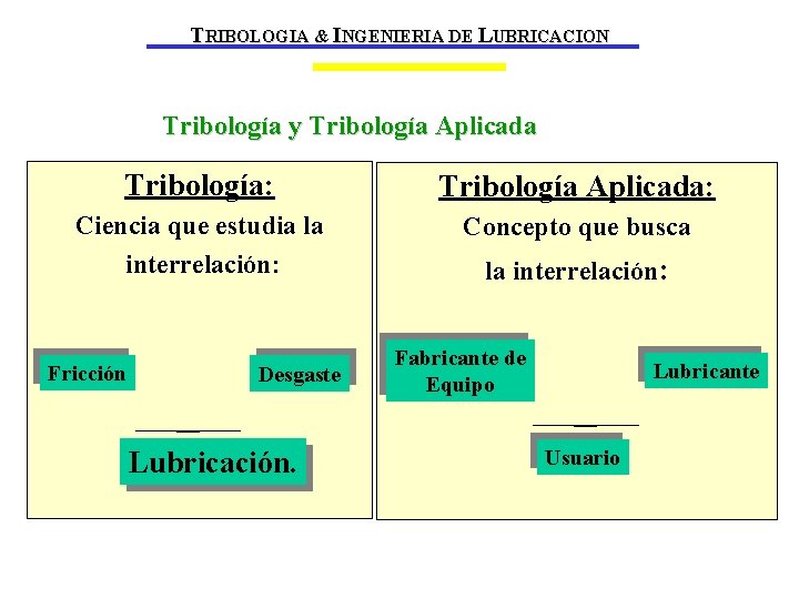 TRIBOLOGIA & INGENIERIA DE LUBRICACION Tribología y Tribología Aplicada Tribología: Tribología Aplicada: Ciencia que