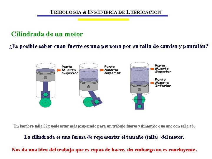 TRIBOLOGIA & INGENIERIA DE LUBRICACION Cilindrada de un motor ¿Es posible saber cuan fuerte