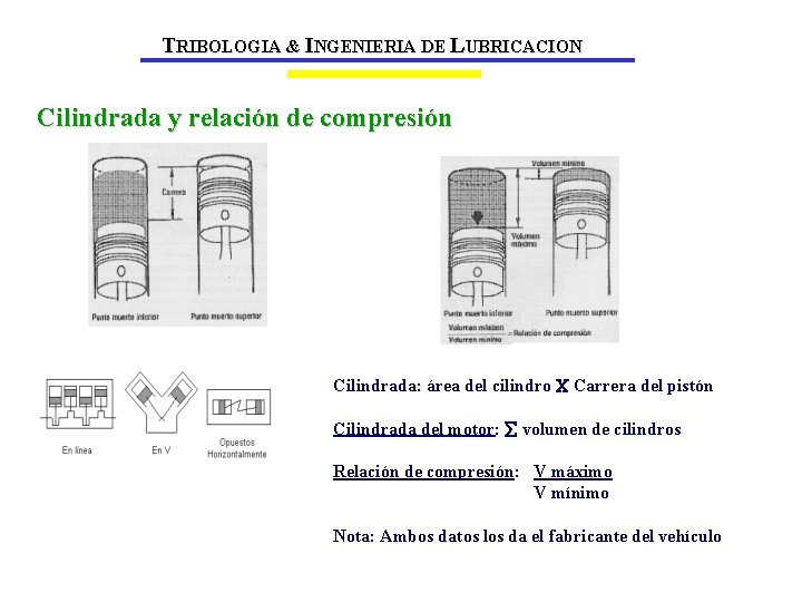 TRIBOLOGIA & INGENIERIA DE LUBRICACION Cilindrada y relación de compresión Cilindrada: área del cilindro