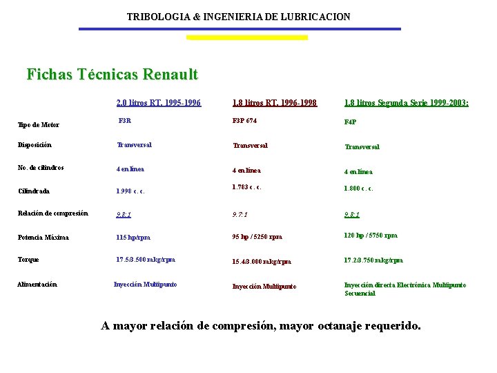 TRIBOLOGIA & INGENIERIA DE LUBRICACION Fichas Técnicas Renault 2. 0 litros RT, 1995 -1996