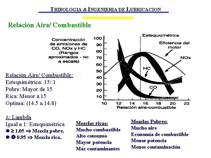 TRIBOLOGIA & INGENIERIA DE LUBRICACION Relación Aire/ Combustible: Estequimétrica: 15/ 1 Pobre: Mayor de