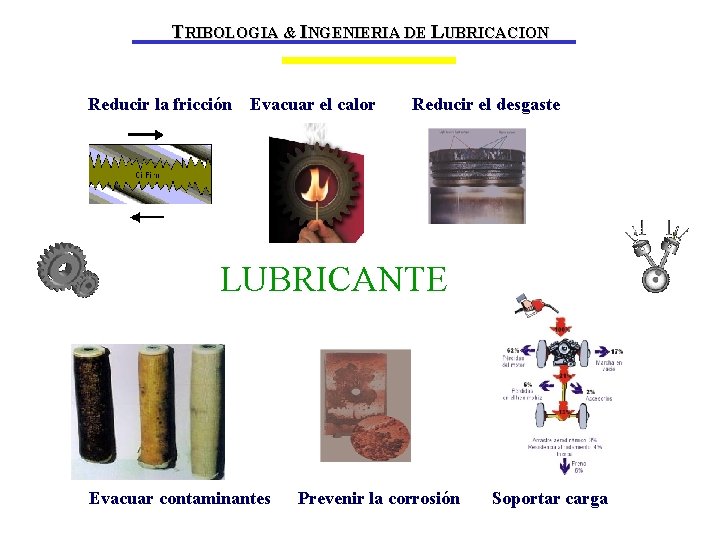 TRIBOLOGIA & INGENIERIA DE LUBRICACION Reducir la fricción Evacuar el calor Reducir el desgaste