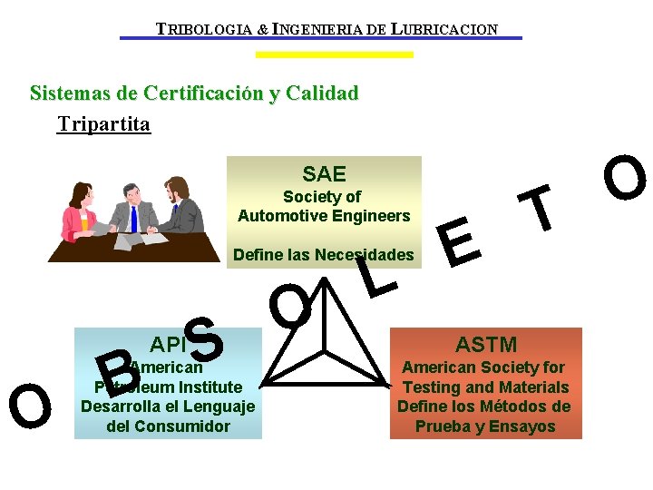 TRIBOLOGIA & INGENIERIA DE LUBRICACION Sistemas de Certificación y Calidad Tripartita SAE Society of