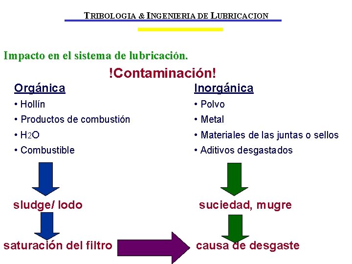 TRIBOLOGIA & INGENIERIA DE LUBRICACION Impacto en el sistema de lubricación. !Contaminación! Orgánica Inorgánica
