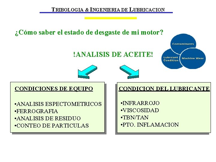 TRIBOLOGIA & INGENIERIA DE LUBRICACION ¿Cómo saber el estado de desgaste de mi motor?