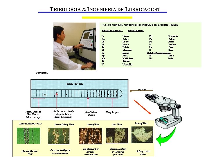 TRIBOLOGIA & INGENIERIA DE LUBRICACION EVALUACION DEL CONTENIDO DE METALES EN ACEITES USADOS Metales