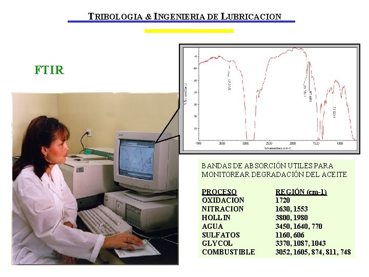 TRIBOLOGIA & INGENIERIA DE LUBRICACION FTIR BANDAS DE ABSORCIÓN UTILES PARA MONITOREAR DEGRADACIÓN DEL