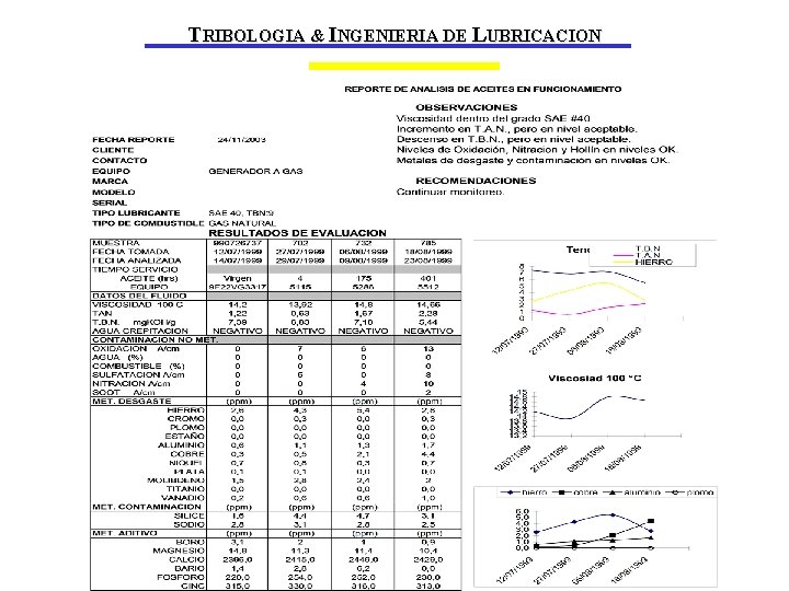 TRIBOLOGIA & INGENIERIA DE LUBRICACION 