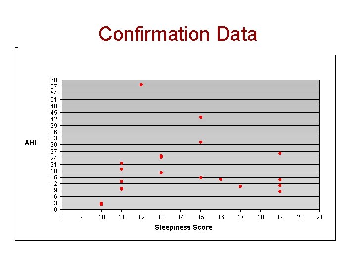 Confirmation Data AHI 60 57 54 51 48 45 42 39 36 33 30