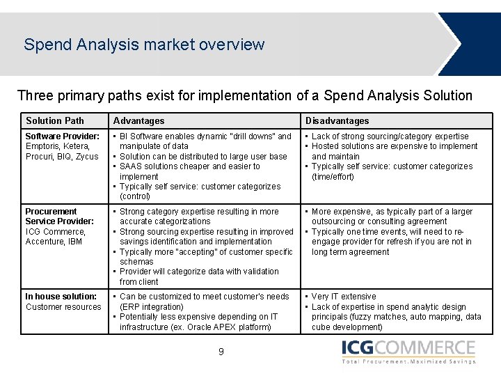 Spend Analysis market overview Three primary paths exist for implementation of a Spend Analysis