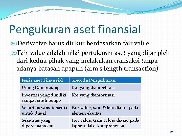 Pengukuran aset finansial Derivative harus diukur berdasarkan fair value Fair value adalah nilai pertukaran