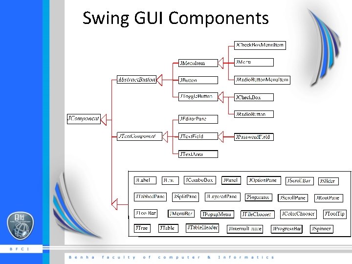 Swing GUI Components 