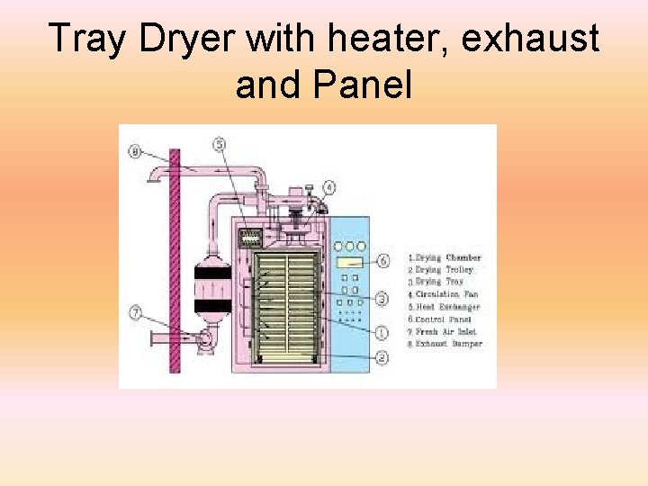 Tray Dryer with heater, exhaust and Panel 