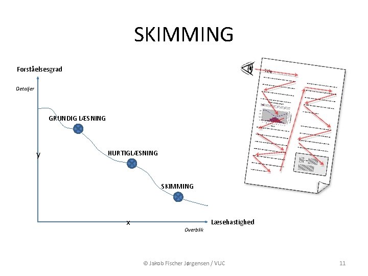 SKIMMING Forståelsesgrad Detaljer GRUNDIG LÆSNING y HURTIGLÆSNING SKIMMING x Overblik Læsehastighed © Jakob Fischer